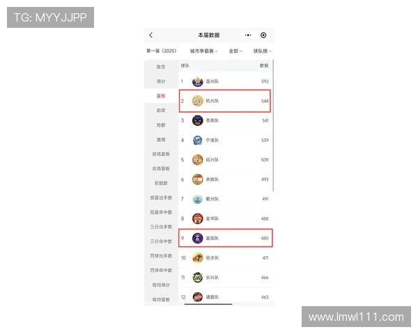 杭州篮球队领跑最新篮球节奏TOP10榜单引发热议